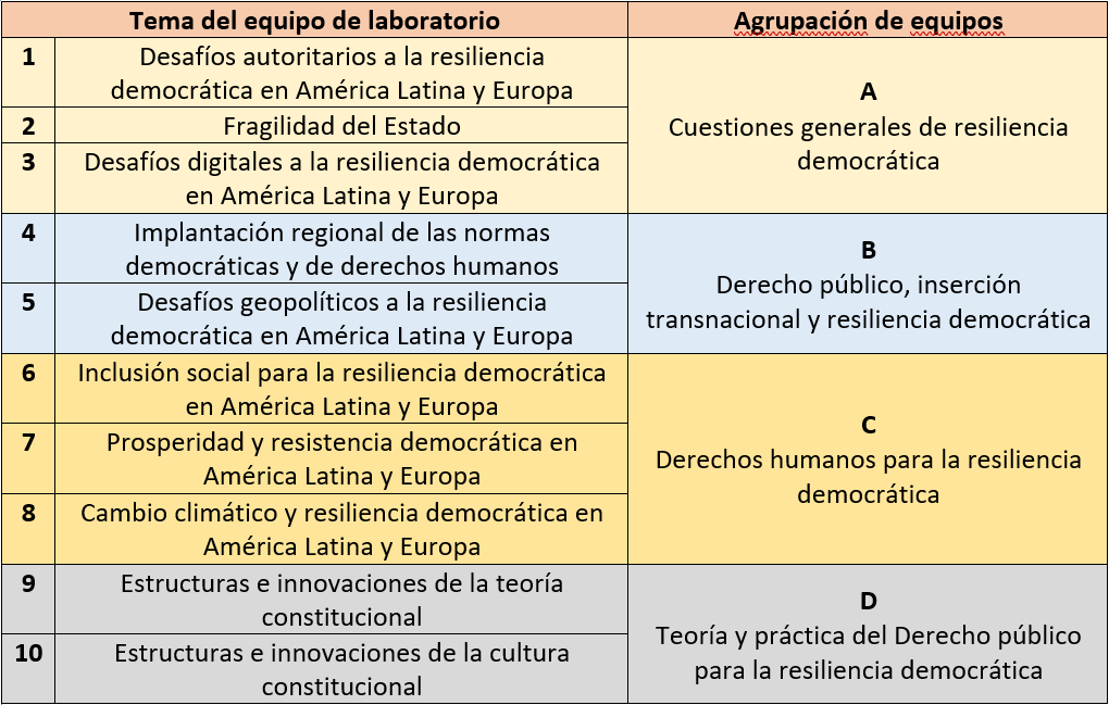 tabla de temas y equipos