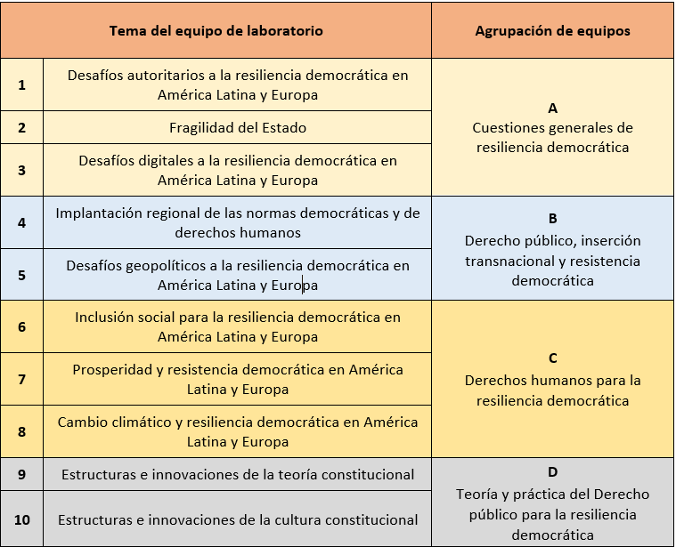 temas y equipos