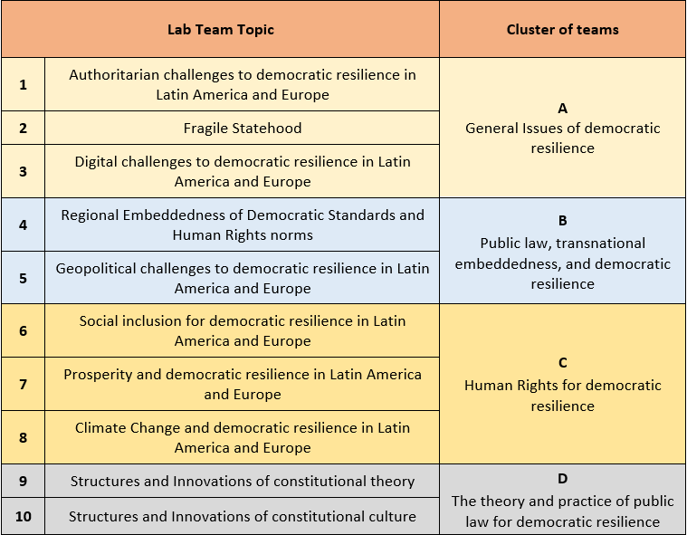 ICCAL LAB topics and teams